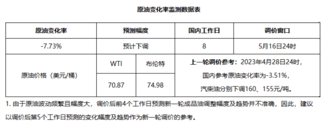 QQ图片20230516134650.png