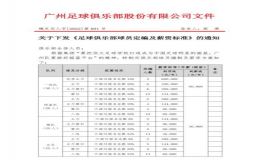  广州队《足球俱乐部球员定编及薪资标准》文件