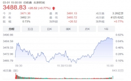 沪综指连三日收高消费股领涨