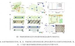 张一慧课题组提出一种高集成度柔性电子器件的层叠网格封装技术