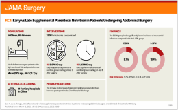 王新颖教授团队揭示外科病人补充性肠外营养治疗应用的最佳时机