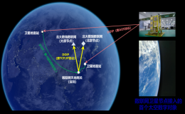 北京大学牵头完成全球首次数联网星地链路验证