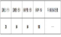 2022年第一季度巴中市巴城城市饮用水水质卫生检测情况