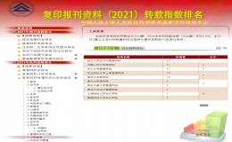 2021年复印报刊资料转载指数排名