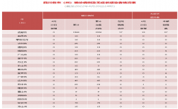 巴中市平昌县新增输入性本土确诊病例2例、无症状感染者1例(4月20日)