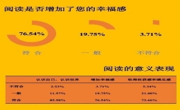 体验世界读书日的“N种”打开方式