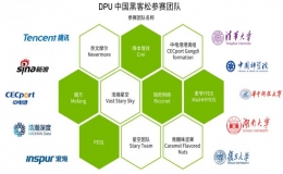 首届NVIDIA DPU中国黑客松比赛