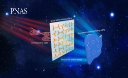 李贵新课题组在基于超构表面的非线性光学矢量全息成像领域取得新进展