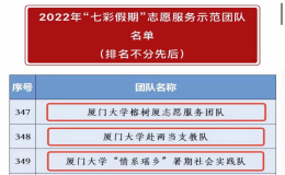 2022年全国“七彩假期”志愿服务示范团队