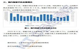 国内市场6月手机出货量2801.7万部