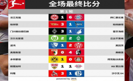 莱比锡客场1比1踢和斯图加特