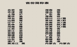 36个省车牌名称和字母 全国车牌号城市代号