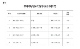 山东省教育厅发布  《关于拟申报高校设置事项的公示》 