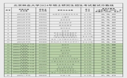北京林业大学考研复试分数线