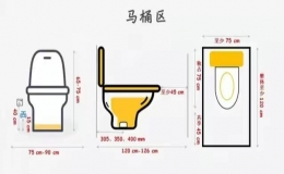卫生间坐便器安装尺寸（如何正确测量并安装坐便器）