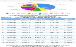 湖南城市gdp排名(2022年湖南省各市gdp最新排名)