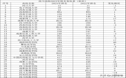 四川省公办学校排名 四川有哪些大学排名一览表