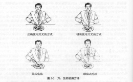 刀叉正确使用方法（标准西餐刀叉使用方法）