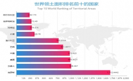 国土面积排名 2022世界国土面积排名