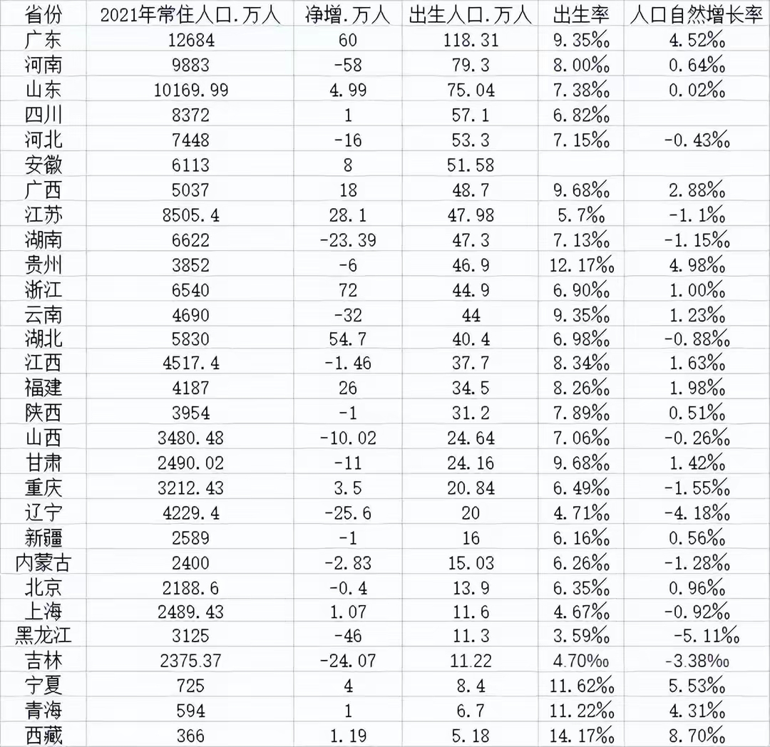 过去10年，中国TOP40城市人口增量排行_澎湃新闻-The Paper